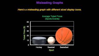 Identifying Misleading Graphs  Konst Math [upl. by Nov654]