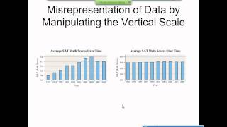 Elementary Statistics Graphical Misrepresentations of Data [upl. by Ayhtak]